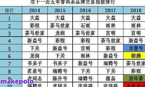 珠鑫普洱茶各年份、等级及价格全解：如何选择与评估普洱茶的价格和品质？