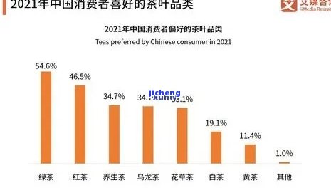 手工艺普洱茶销售情况：好还是不好？