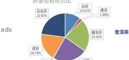 手工艺普洱茶销售情况：好还是不好？