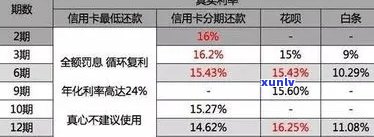 信用卡逾期还款：如何避免影响信用评分和罚款？