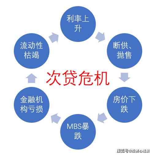 自然灾害导致无法偿还银行贷款：处理方法、宽限期和后续措全面解析