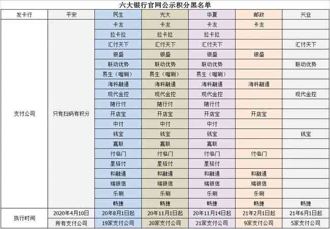 因自然灾害信用卡逾期