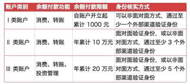 还款限额怎么办？助学贷款、微粒贷、支付宝、京东还款限制解决方法