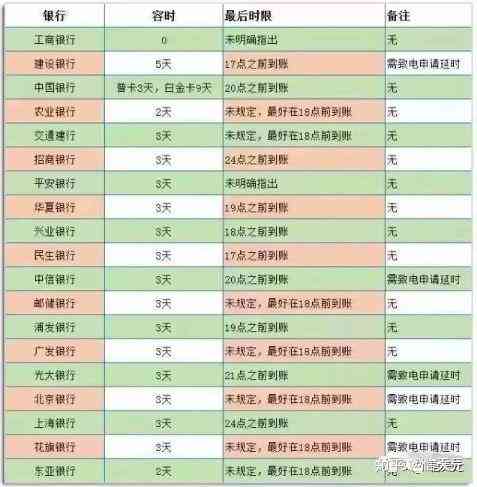 信用卡逾期一天：影响、显示、记录与更新频率