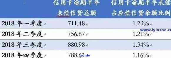 信用卡逾期大幅度攀升：2021年后果与影响