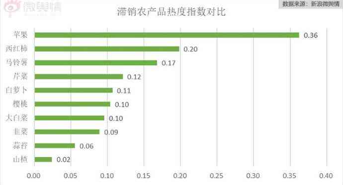 如何用十万块钱成功还清所有网贷：一份全面指南