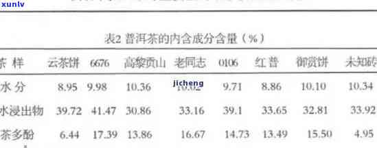 深入研究揭示：国外普洱茶化学成分、生物活性及健影响的多元化视角