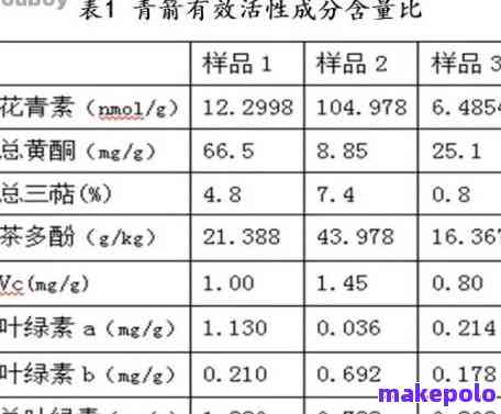 普洱茶中是否含有伐他丁成分？为什么？