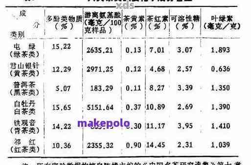 普洱茶中是否含有伐他丁成分？为什么？