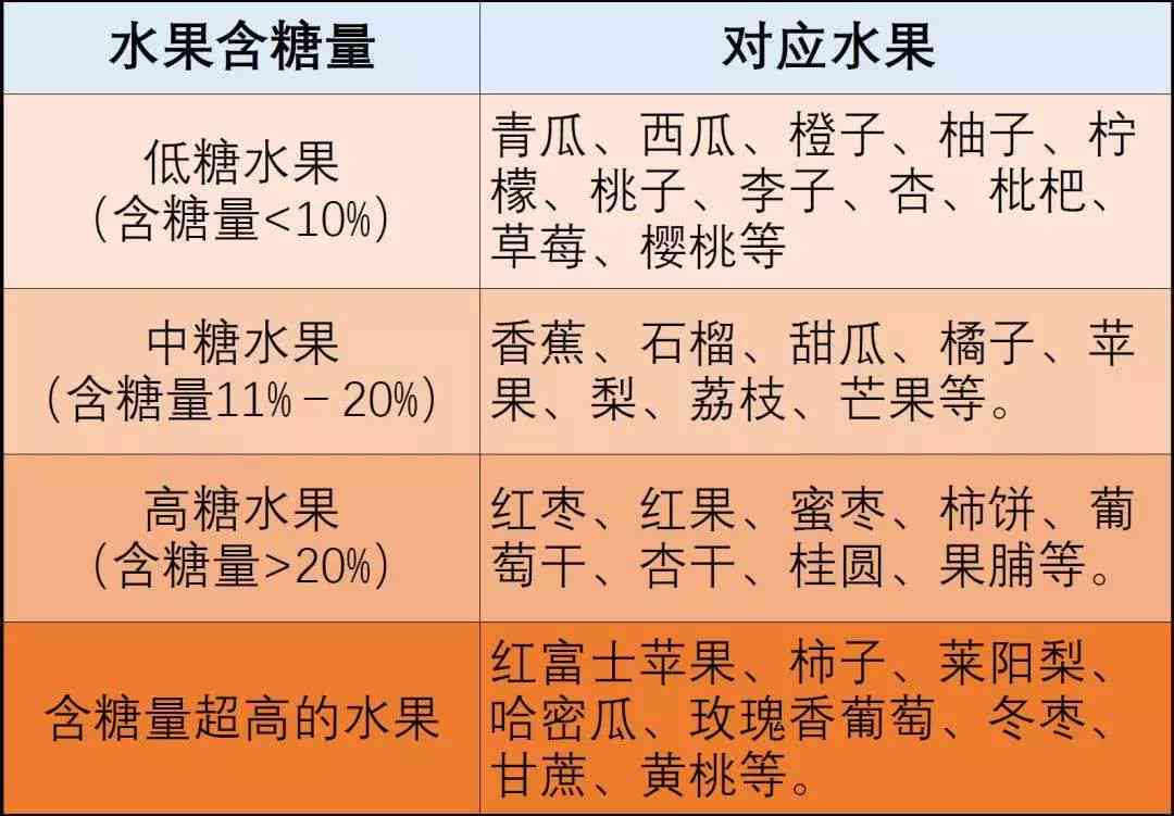 全面解析：一颗糖的热量、营养成分以及健康影响