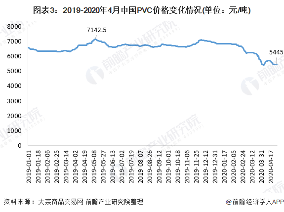 新和田玉原石手串拍卖价格及市场行情分析，你了解多少？