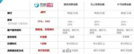 借呗借4000一年利息是多少： 解答疑惑，揭示真相