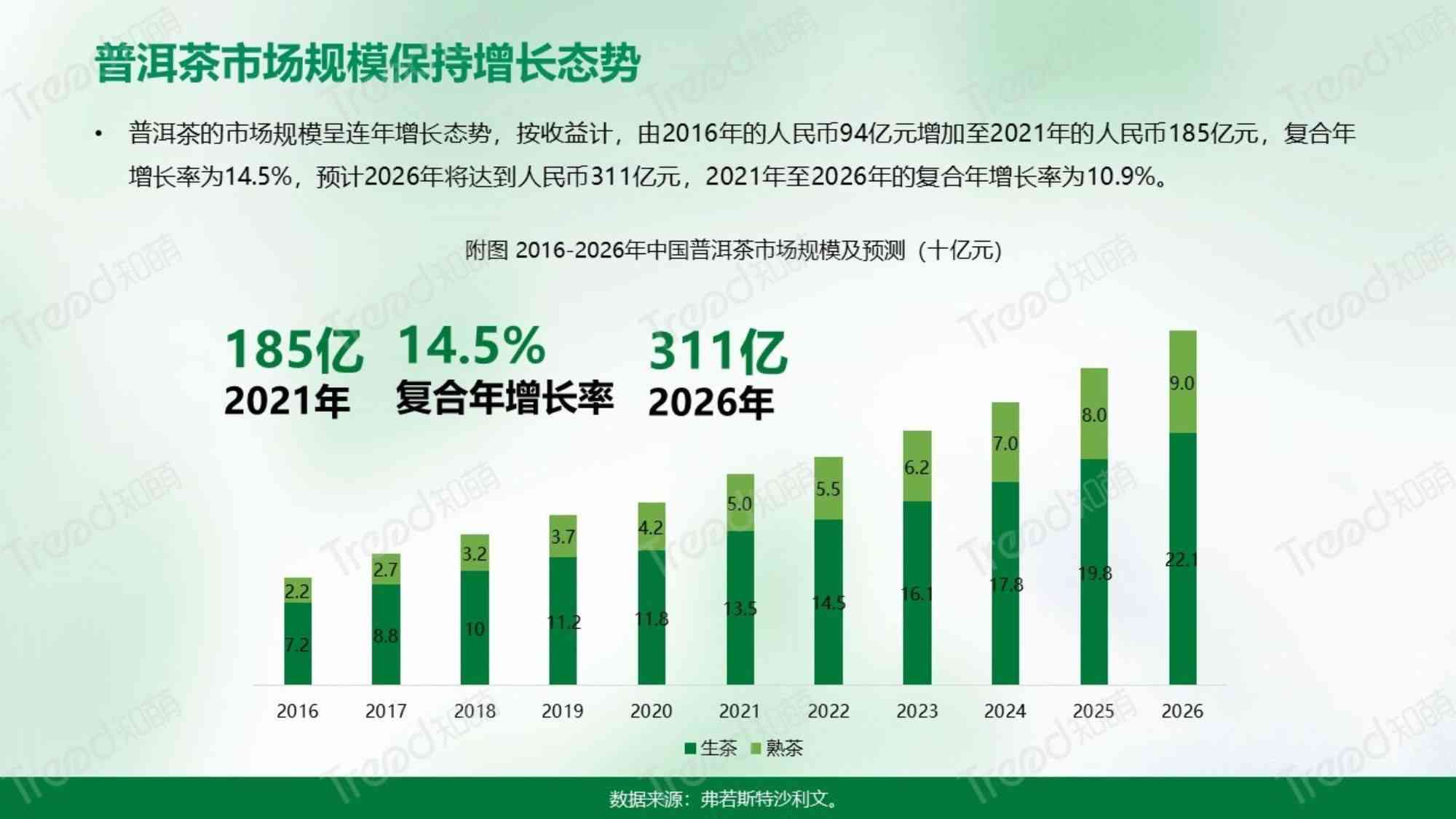 2023年普洱茶市场分析：17年落水洞茶的价格走势及其影响因素