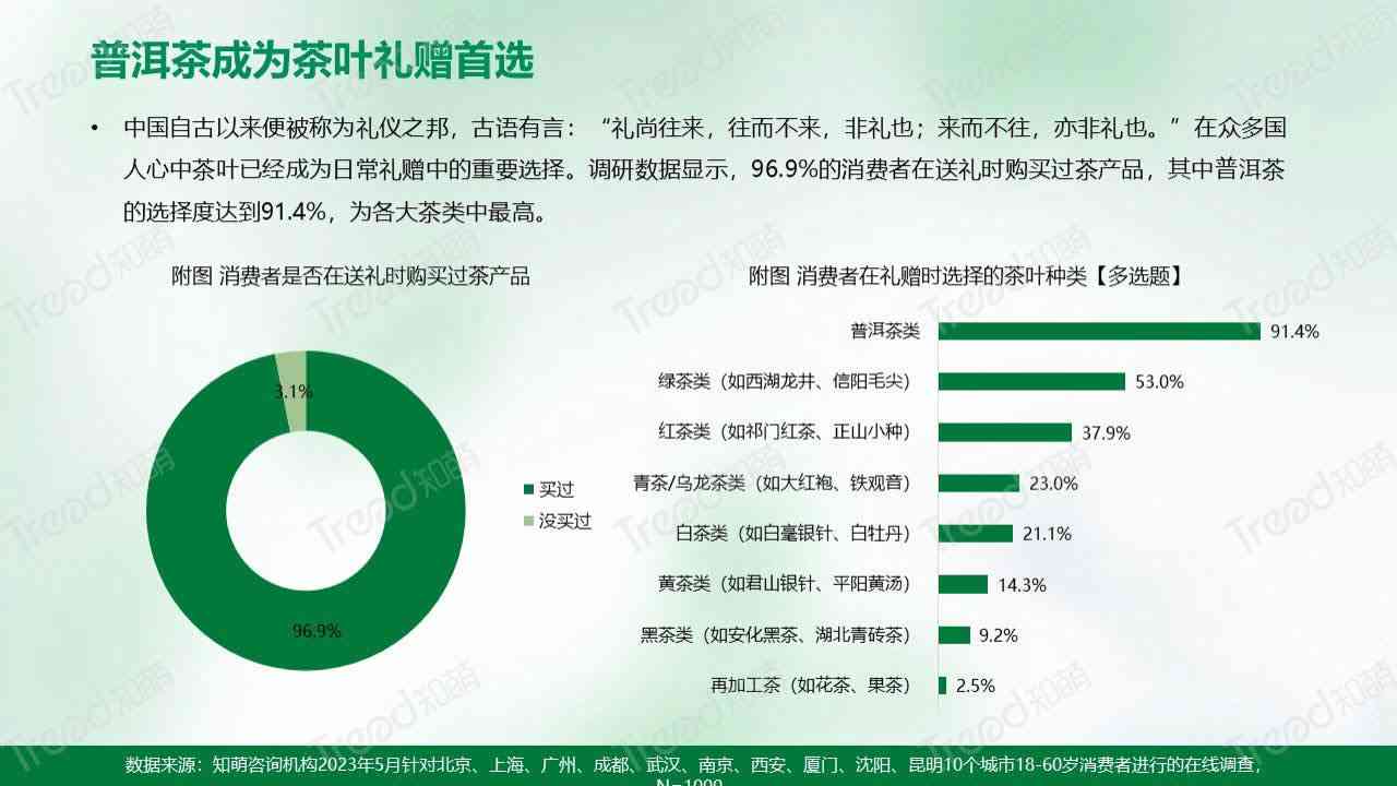 2023年普洱茶市场分析：17年落水洞茶的价格走势及其影响因素