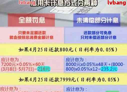 行用卡一期还款了2次怎么办 - 信用卡分期还款重复问题解决方法