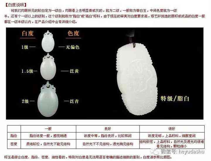 如何全面了解和田玉的种类、等级和鉴别方法？——从入门到精通的全方位解析