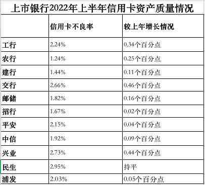 建设银行信用卡10号账单：还款日、逾期费用及期还款全解析