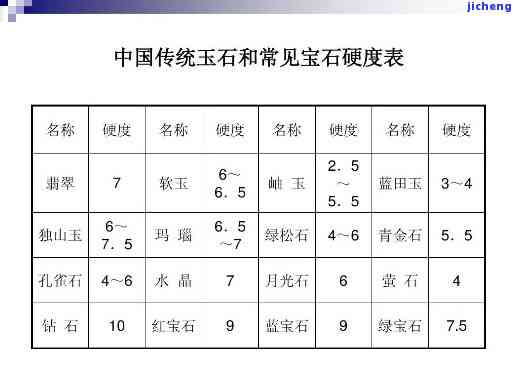 和田玉矿石硬度排名表最新