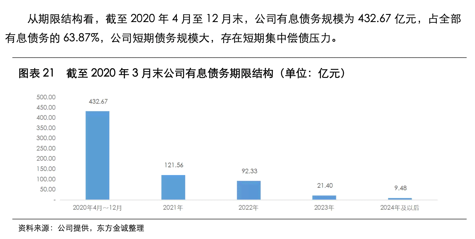 新债务危机！消费贷还款困局如何？