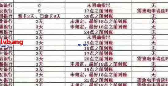 建行信用卡逾期1w2:后果、处理方法与利息计算全解析