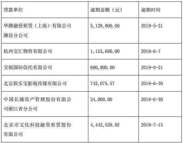 5年后还清1000元逾期债务：详细过程与影响分析