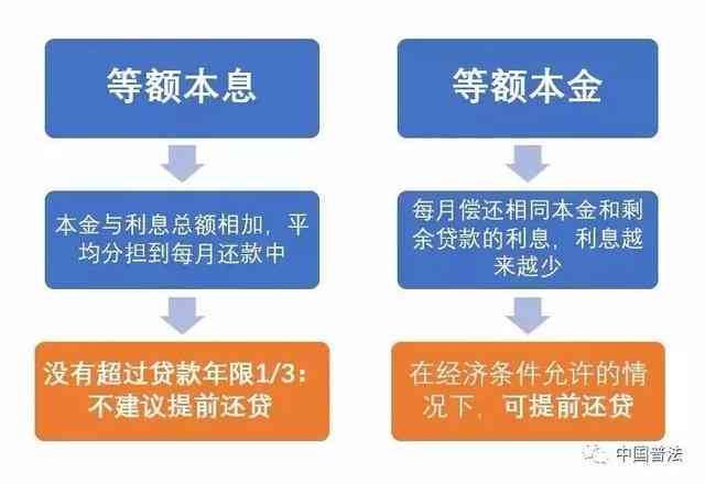 关于数科提前还款的详细解答，包括条件、手续以及可能遇到的注意事项