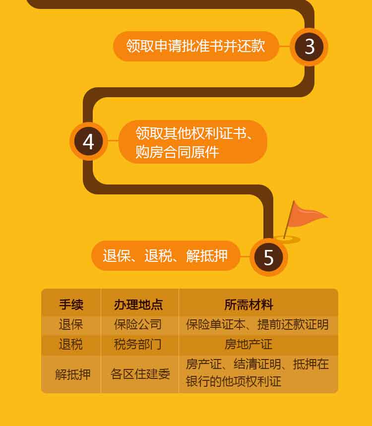 关于数科提前还款的详细解答，包括条件、手续以及可能遇到的注意事项