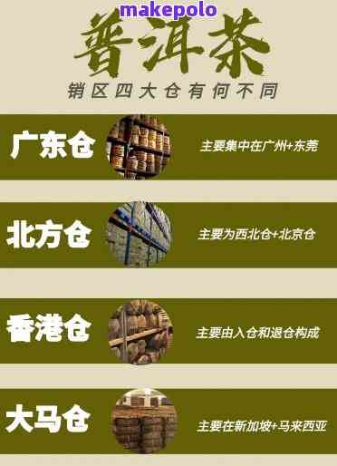 深入解析普洱茶仓位：揭示其背后的含义与品质关键