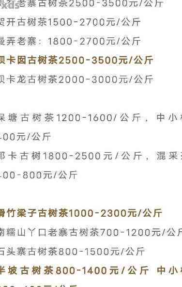 新叶普洱茶：2021年叶价格、功效、特点及口感解析