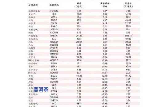 2008年普洱茶价格表：全面解析各类普洱茶的价格及品质