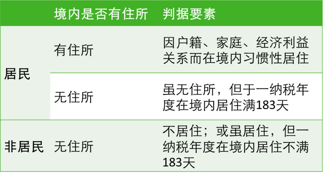 普洱茶苦味重的成因及可能的山源分析——从地理、土和品种等多个角度探讨