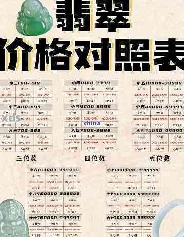 '玉镯的造厂价与商厂价相差多少-合适价格差距解析'