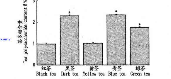 百年老普洱茶中的微生物成分及其对人体健的影响：一篇全面解析的文章