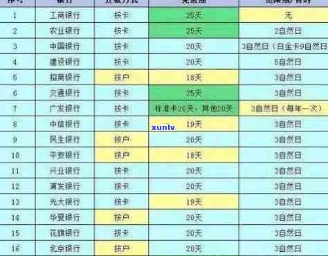 邮政信用卡3号还款日及50天免息刷卡特活动详解