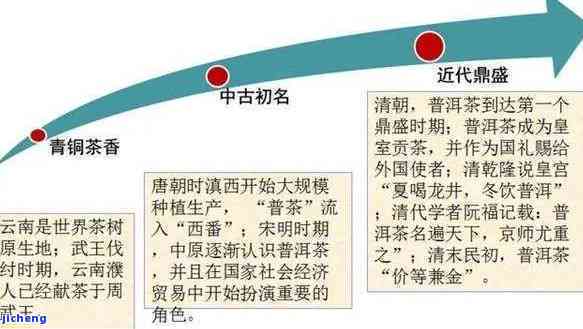 汉朝普洱茶：历、制作工艺、品鉴方法及文化背景的全面解析