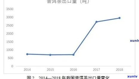 普洱茶越陈价越高原因探究