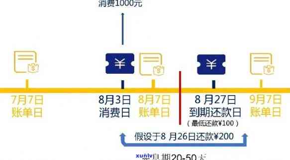 信用卡逾期后如何处理账单分期：全面攻略和解决方案