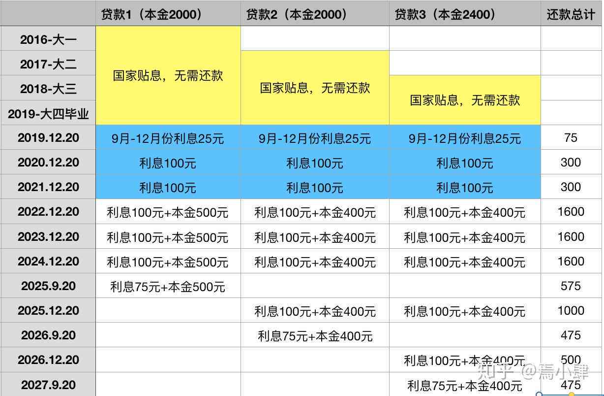 小鹅贷逾期不还款的后果及解决方法：用户全面指南