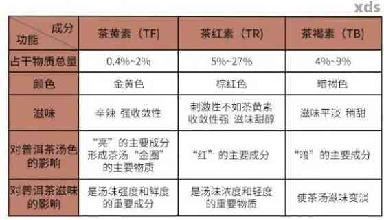 普洱茶酵素价格表及详细信息：作用与功效全解析