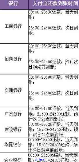 节假日信用卡还款，资金何时到账？