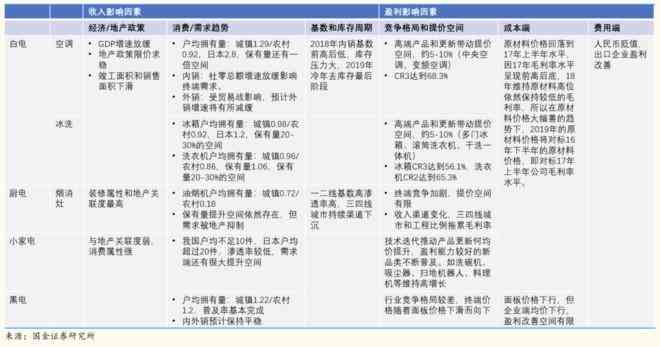 账单日五十天还款周期的原理及其影响：为何每个月都需要进行一次还款？