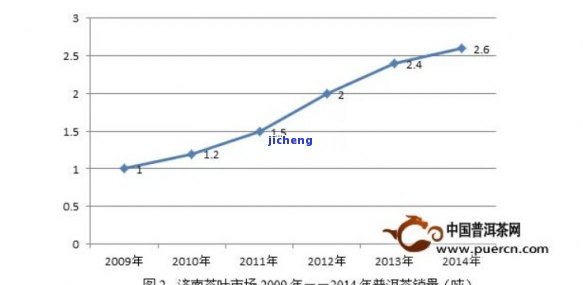 '普洱茶库存数量及正常范围分析：万吨级别普洱茶库存现状'