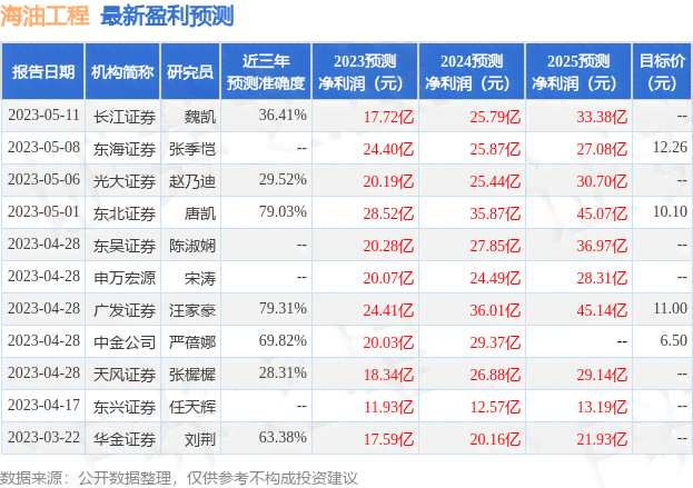 如何了解广发银行信用卡申请进度？