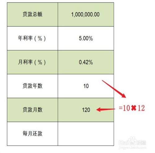 4万更低还款额度计算器：如何准确计算每月更低还款金额？