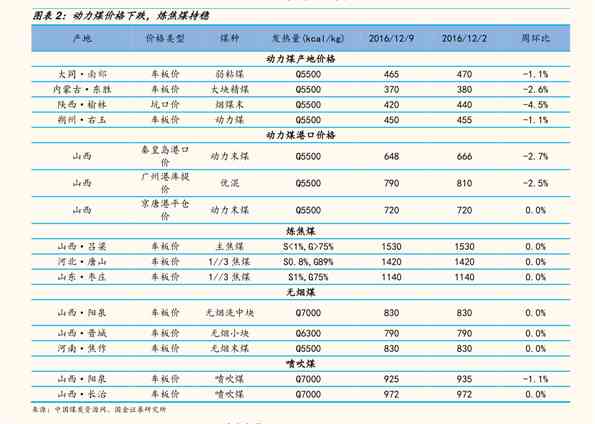 和田玉吊坠价格等级对照表