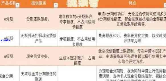 招行信用卡逾期还几成算逾期吗？怎么办？