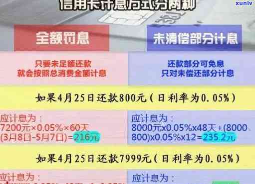 五年前信用卡逾期已还清，现在如何重新办理和使用信用卡的全面指南