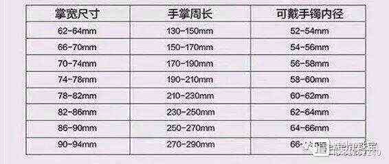 手镯细度的标准和选择方法：从多粗到多细的全面解析