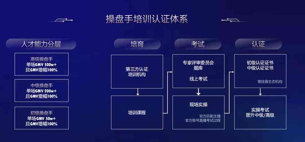 '普洱茶直播平台推荐：优质带货平台一览'