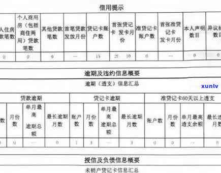 信用报告中逾期行为的影响：哪些信用卡使用情况会被记录？